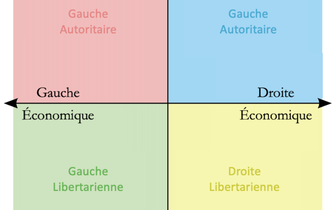 Le clivage gauche-droite, une opposition réellement obsolète ?